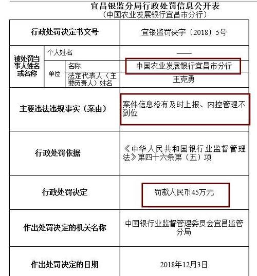 此外，崇左銀監(jiān)分局去年末公布行政處罰信息公開表也顯示，廣西崇左桂南農(nóng)村商業(yè)銀行因內(nèi)控管理不到位，未及時發(fā)現(xiàn)并糾正員工違法違規(guī)行為，被罰款50萬元，責(zé)任人李文雄取消高級管理人員任職資格5年，王盛雄被給予警告。