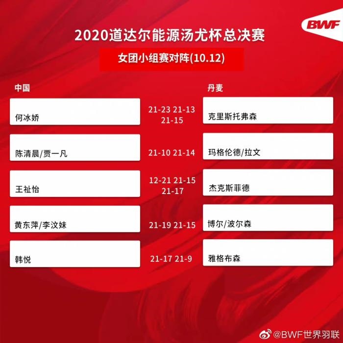 圖片來源：世界羽聯(lián)官博。