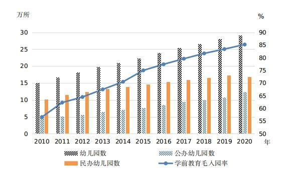 圖片來源：國家統(tǒng)計局網(wǎng)站。