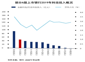 科技如何讓財(cái)富管理更有溫度？1364.png
