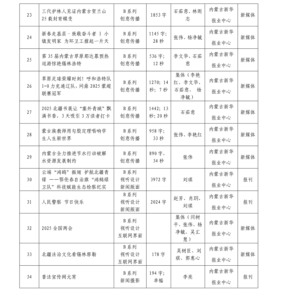 內(nèi)蒙古新華報業(yè)中心26年初評作品AB系列總目錄(1)(1)_03.png