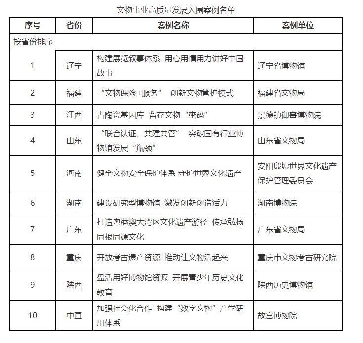 圖片來源于國(guó)家文物局官網(wǎng)