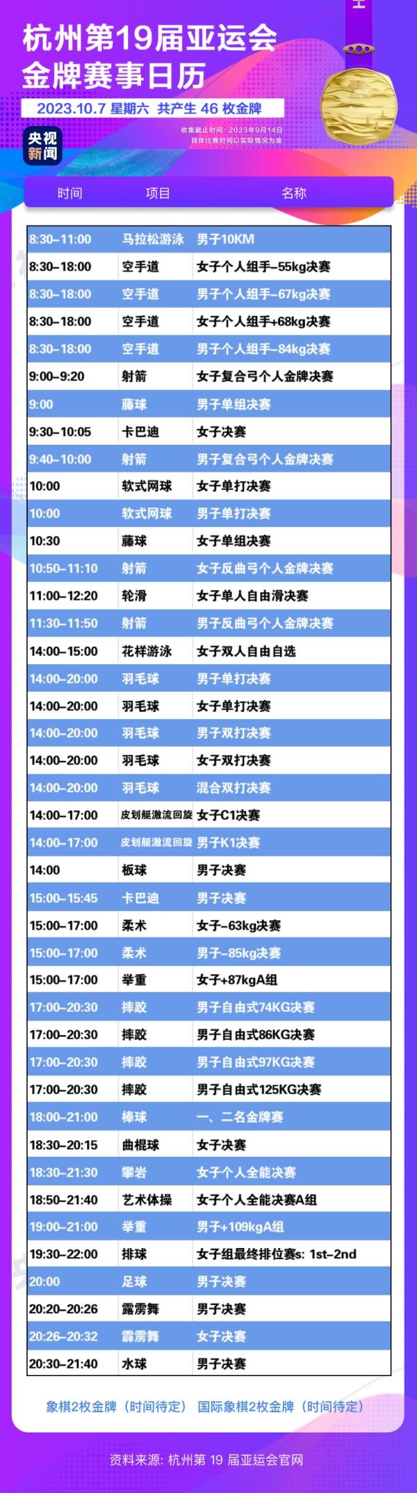 杭州亞運(yùn)會精彩賽事別錯(cuò)過！快收藏這份金牌觀賽日歷
