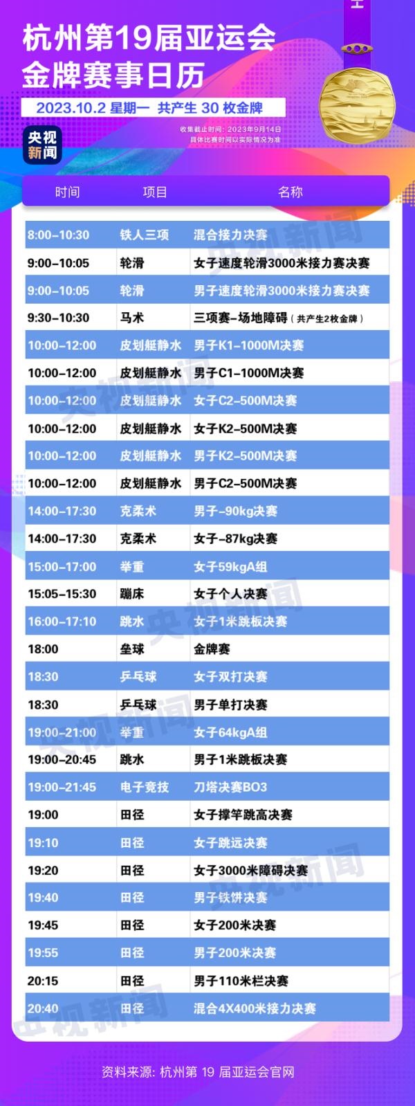 杭州亞運(yùn)會精彩賽事別錯(cuò)過！快收藏這份金牌觀賽日歷