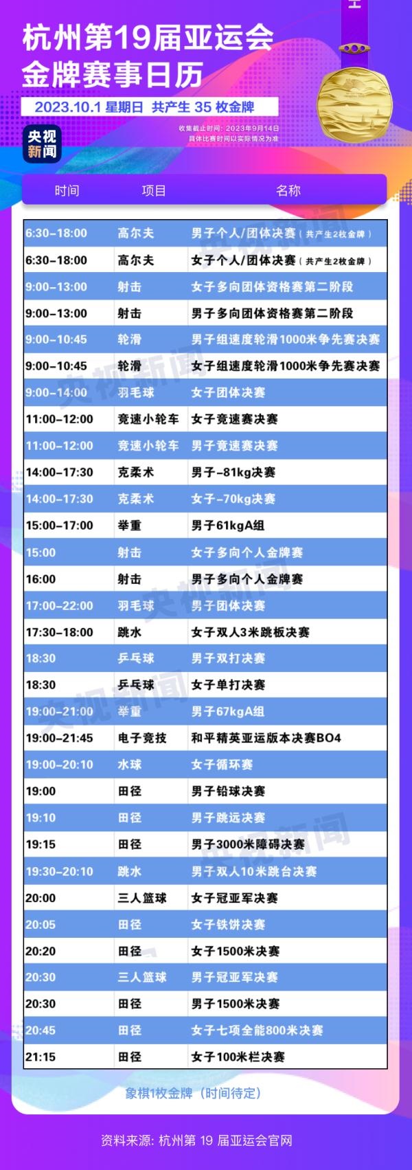 杭州亞運(yùn)會精彩賽事別錯(cuò)過！快收藏這份金牌觀賽日歷