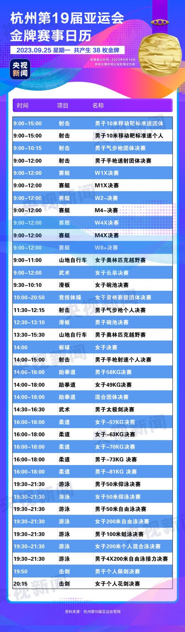 杭州亞運(yùn)會精彩賽事別錯(cuò)過！快收藏這份金牌觀賽日歷