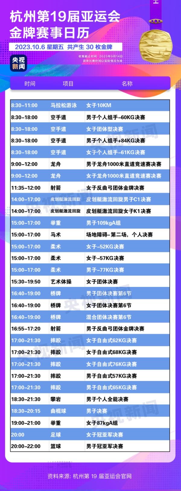 杭州亞運(yùn)會精彩賽事別錯(cuò)過！快收藏這份金牌觀賽日歷