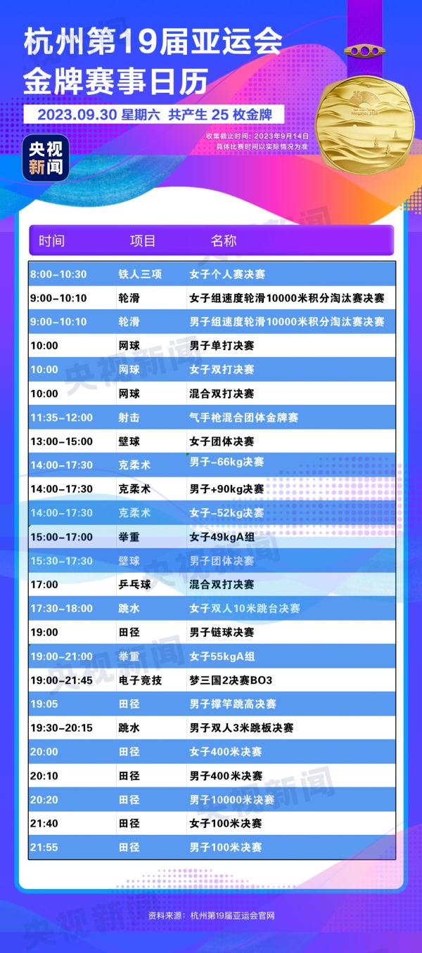 杭州亞運(yùn)會精彩賽事別錯(cuò)過！快收藏這份金牌觀賽日歷