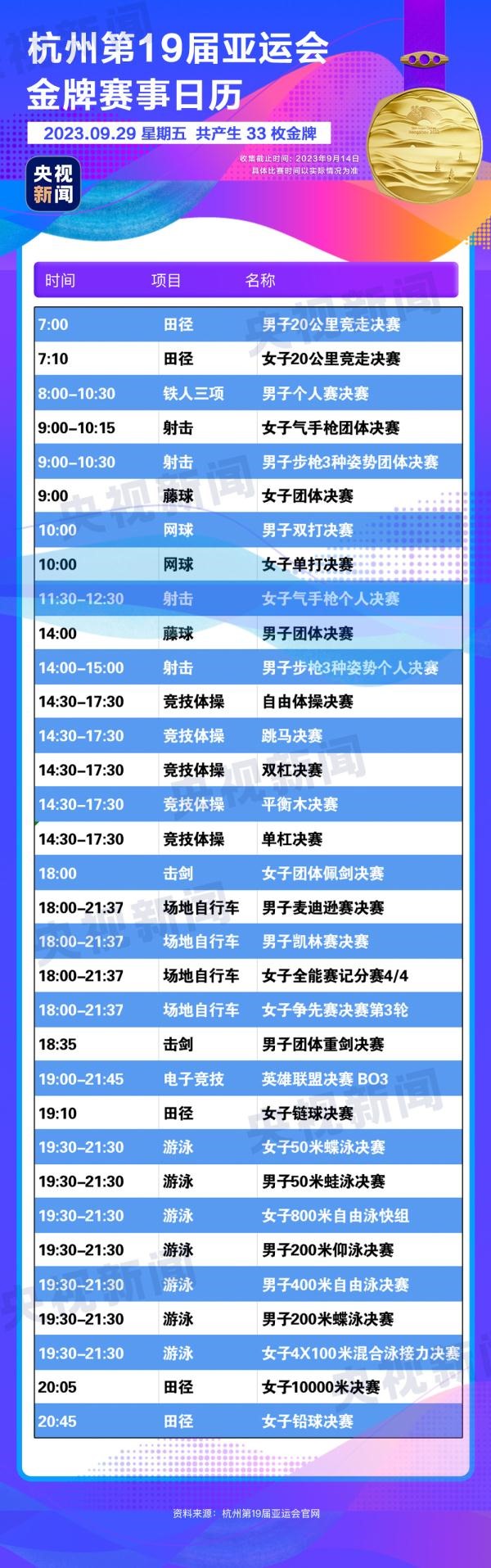 杭州亞運(yùn)會精彩賽事別錯(cuò)過！快收藏這份金牌觀賽日歷