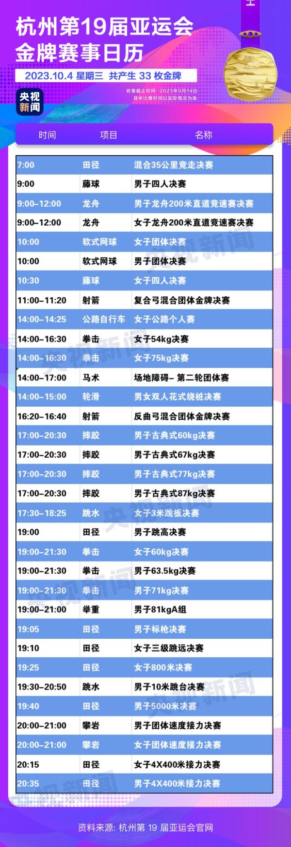 杭州亞運(yùn)會精彩賽事別錯(cuò)過！快收藏這份金牌觀賽日歷