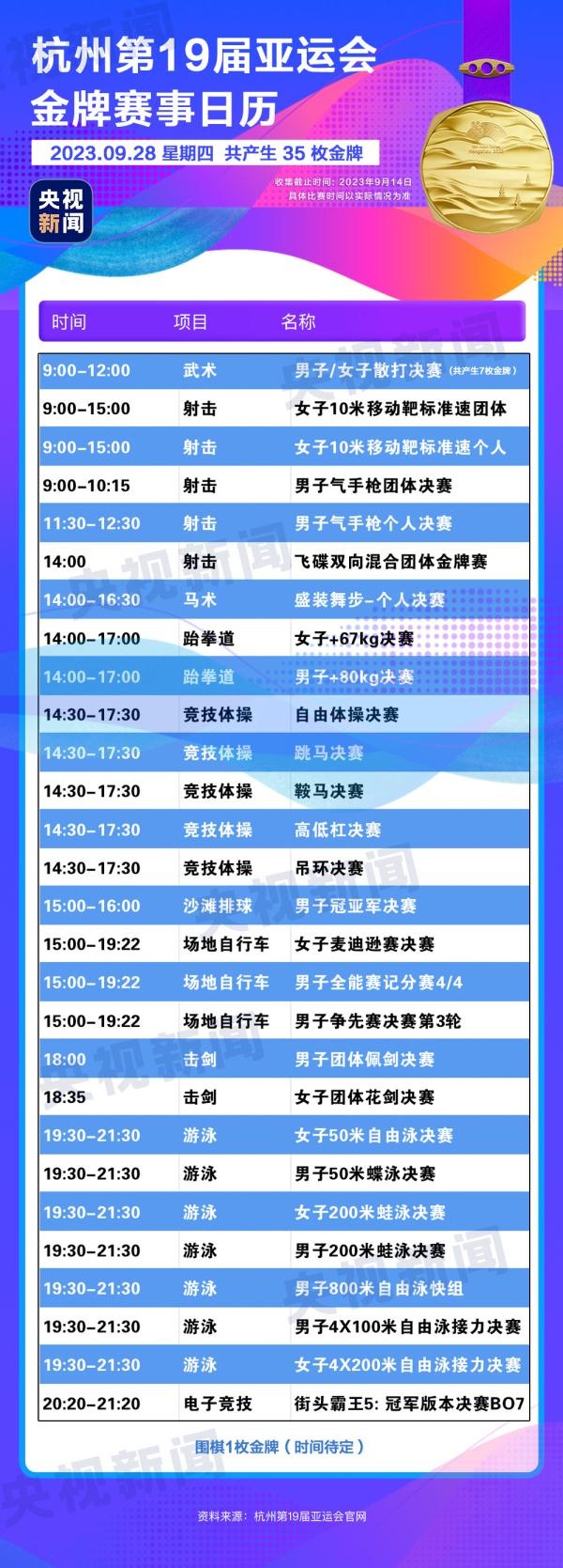 杭州亞運(yùn)會精彩賽事別錯(cuò)過！快收藏這份金牌觀賽日歷