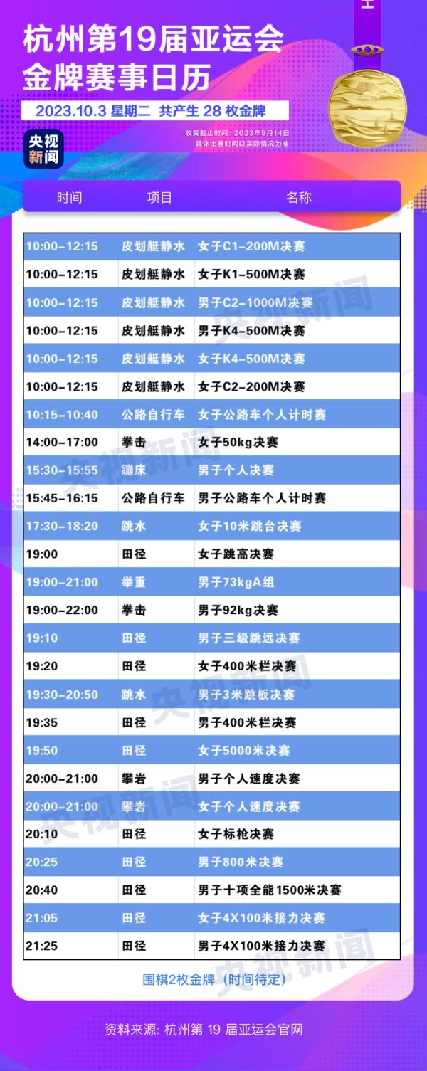 杭州亞運(yùn)會精彩賽事別錯(cuò)過！快收藏這份金牌觀賽日歷