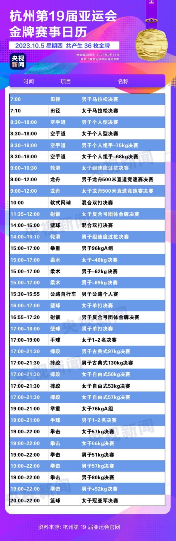 杭州亞運(yùn)會精彩賽事別錯(cuò)過！快收藏這份金牌觀賽日歷