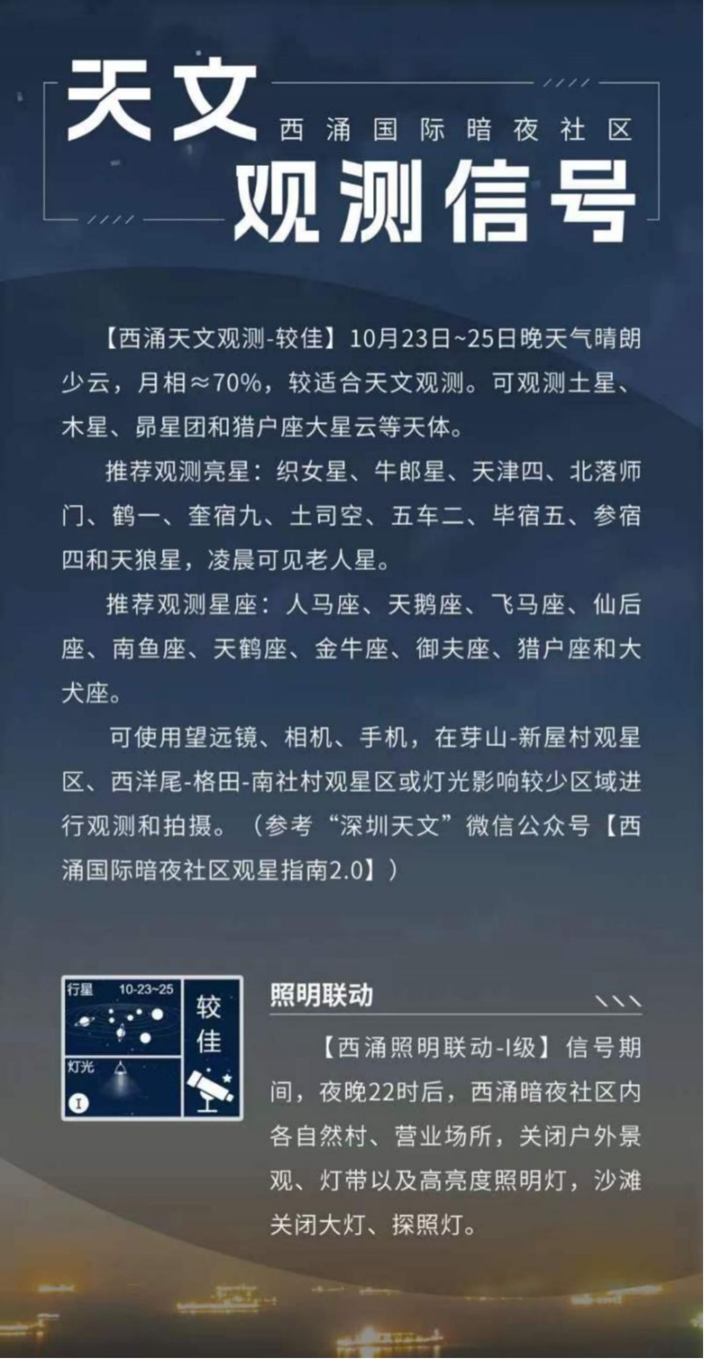 天文觀測信號界面。