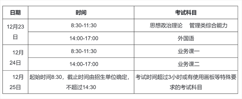 2023年考研初試時間安排。圖片來源：中國研究生招生信息網(wǎng)