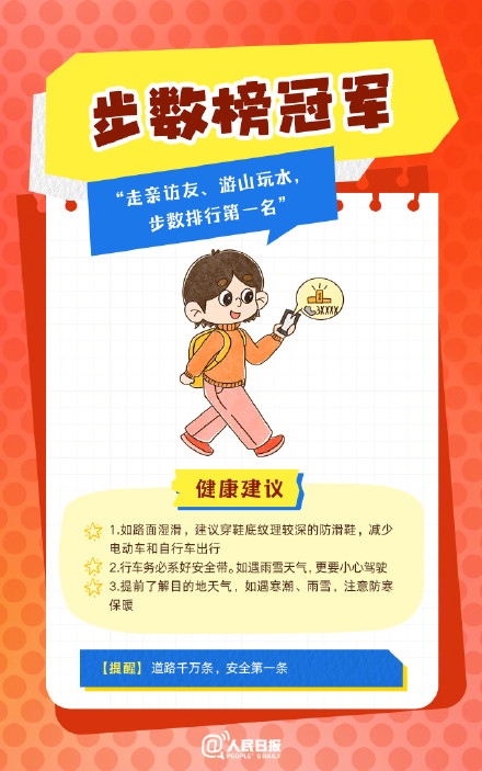春節(jié)人設(shè)圖鑒，哪一個(gè)是你？