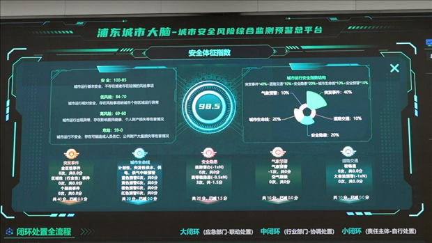 從一扇“門”、一座“城”、兩張“網(wǎng)”，看浦東新區(qū)改革常新