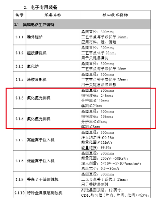 截圖。