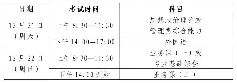 2025年考研初試時(shí)間安排。圖片來源：上海教育考試院