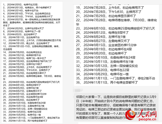 居民統(tǒng)計電梯故障反映情況。受訪者供圖