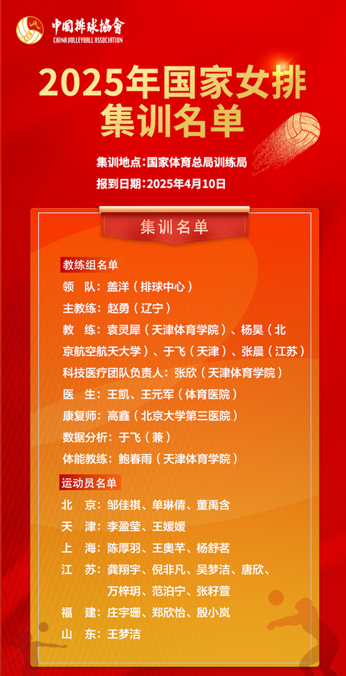 2025年國家女排集訓(xùn)名單。圖片來源：中國排球協(xié)會