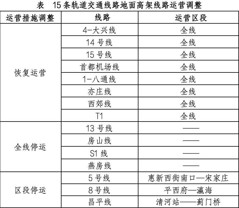 4月13日北京軌道交通運(yùn)營(yíng)調(diào)整情況一覽。（北京市交通委供圖）
